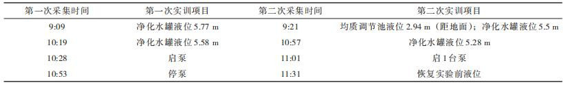 实验数据采集情况
