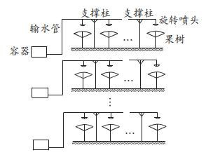 农药喷洒系统结构图