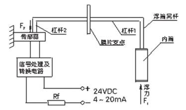 浮筒91短视频下载污测量原理图